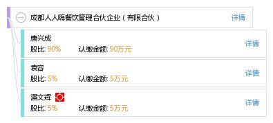 成都人人嗨餐飲管理合伙企業(yè) 合規(guī)經(jīng)營與食品安全實踐