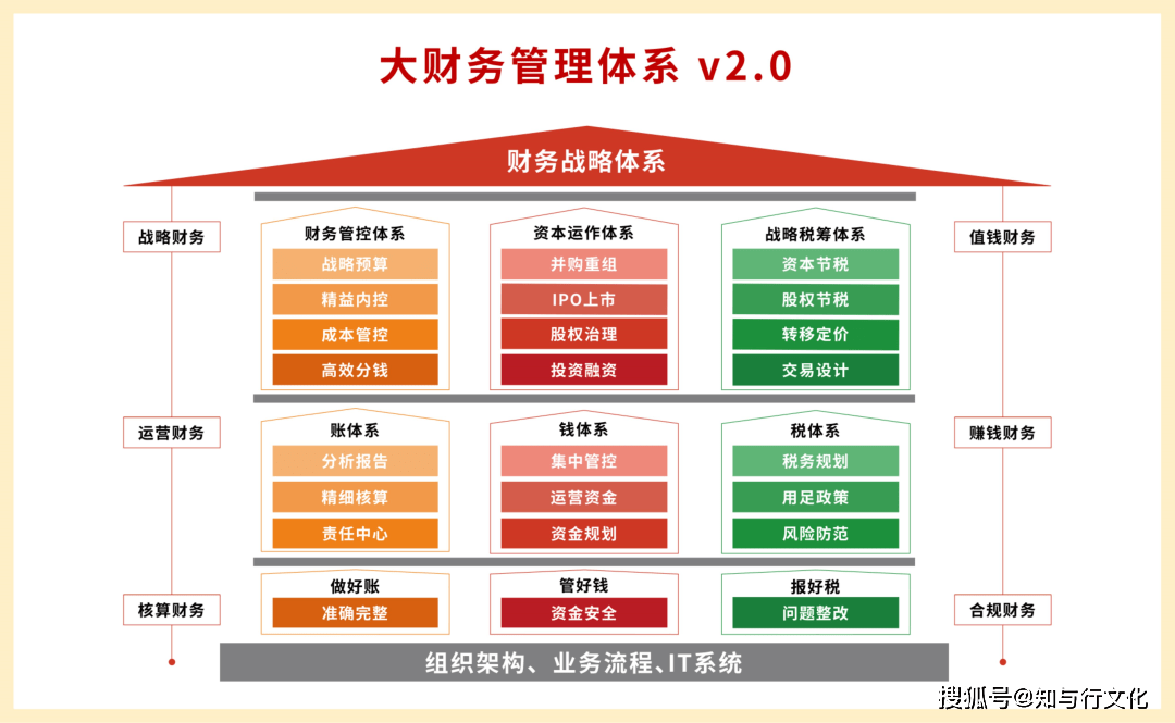 大型餐飲連鎖企業(yè) 攜手金財，升級財務(wù)治理，打通資本通道